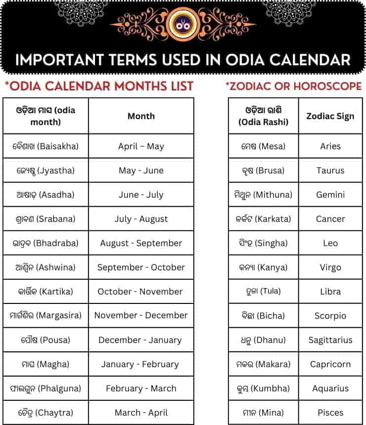 All odia months and all horoscope list of Shree Jagannath Odia Calendar