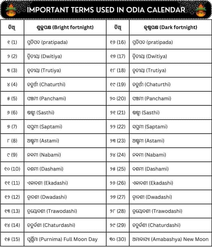 Suklapakhya and Krushnapakhya of Shree Jagannath Odia Calendar